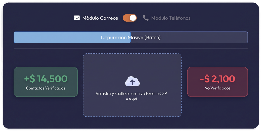 Dashboard de Depuración